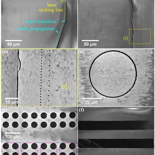 Femtosecond laser micromachining procedure | Download Scientific Diagram