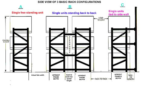 Pallet Rack — Nelson Equipment