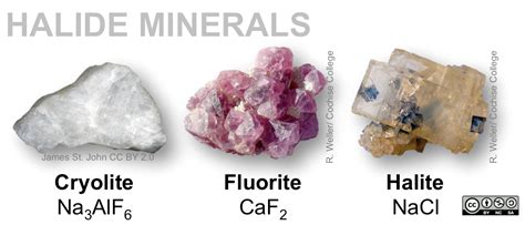 5.3 Mineral Groups – Physical Geology, First University of Saskatchewan Edition