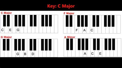 Four Basic Chords in the Key of C Major on Piano and Keyboard - YouTube