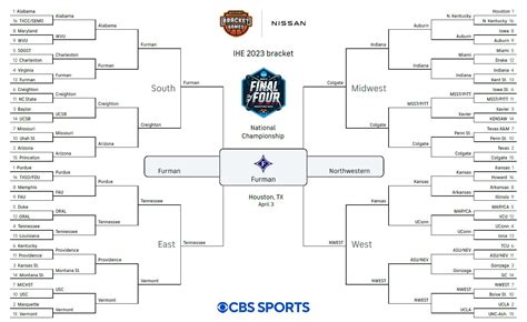 In the NCAA Men’s Academic Bracket, Dins Win! - News