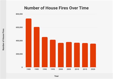 House Fire Statistics (2024)