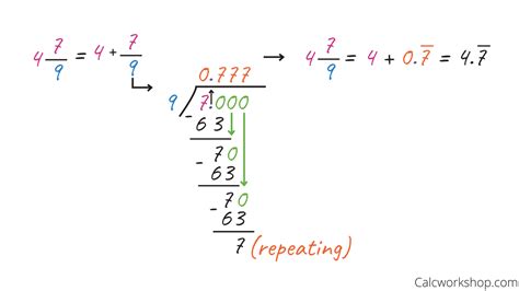 Fraction to Decimal (Easy How-To w/ 19+ Examples!)