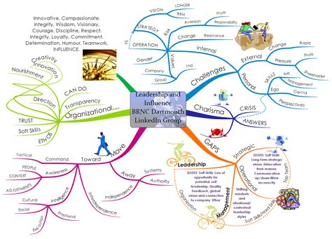 How to Mind Map and Mind Mapping concepts | iMindMap