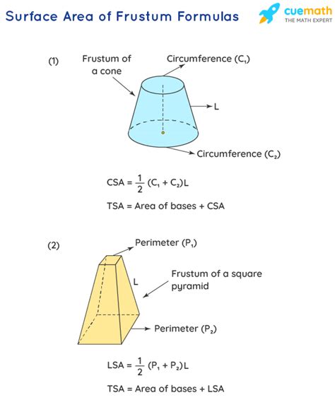 Csa Of Cone : The Curved Surface Area Of Frustum Of A Cone Is Pi R 1 R ...