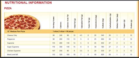 Nutritional Information For Pizza Hut Pizza – Runners High Nutrition