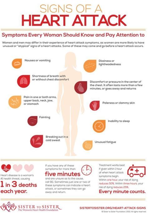 Heart Attack Signs for Women Infographic | Signs of heart attack, Heart facts, Heart attack symptoms