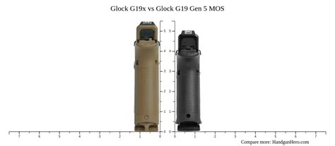 Glock G19x vs Glock G19 Gen 5 MOS size comparison | Handgun Hero