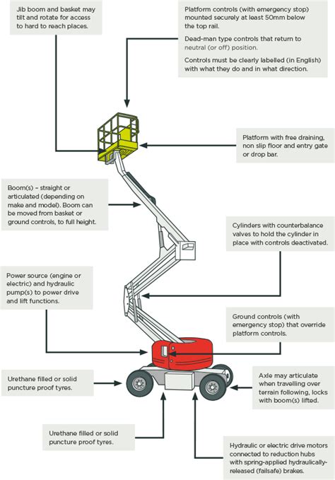 Boom Lift Parts Name | Reviewmotors.co