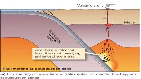 Earth Materials and Processes : ENDOGENIC PROCESS