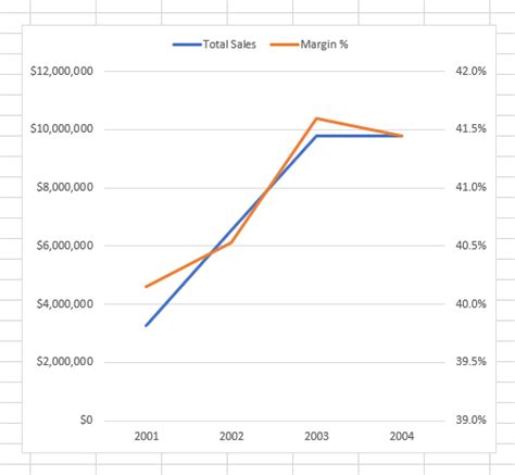 Dual Axis Bar Chart Power Bi - Chart Examples