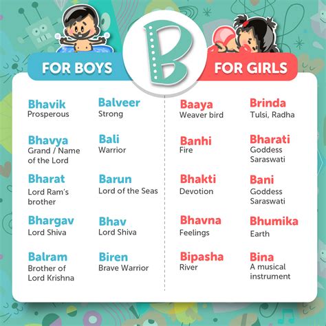 Baby Boys B Letter Names B Letter Names Hindu Names For Boys Hindu | SexiezPicz Web Porn