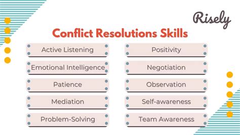 10 Skills for Conflict Resolution You Must Have - Risely