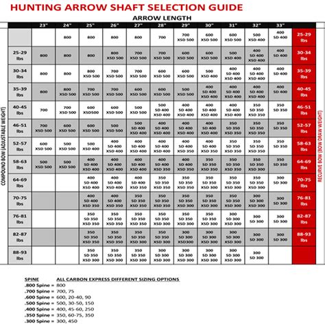 Wooden Arrow Spine Chart