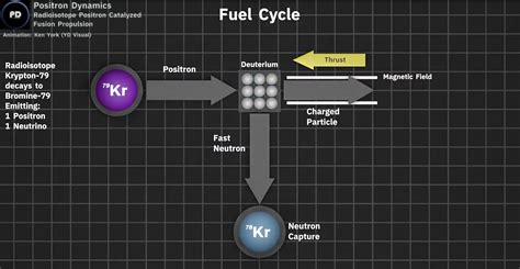 How Close Are We To Antimatter Reactors?