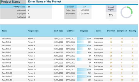 Excel Template Project Plan