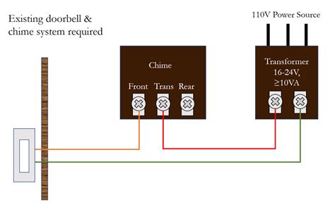 Wyze Doorbell Chime Controller Installation Guide – Wyze