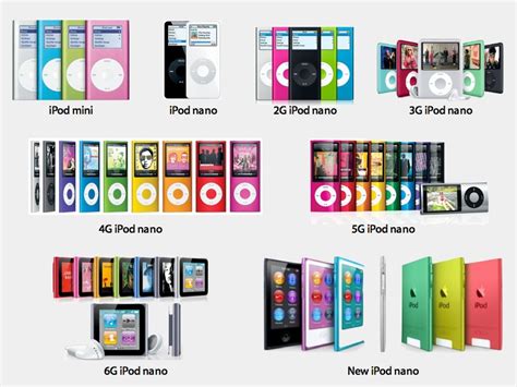 IPod Nano generations - BlogAppleGuide