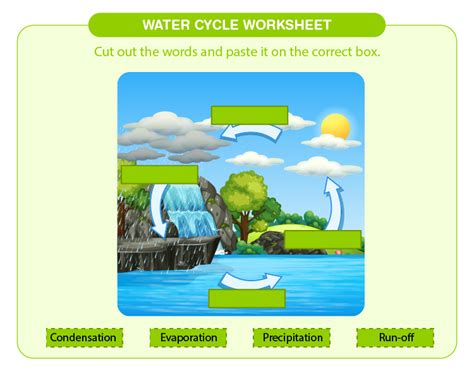 Water Cycle Worksheet | Download Free Printables For Kids