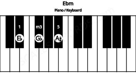 Ebm/Gb Piano Chord Charts, Sounds and Intervals