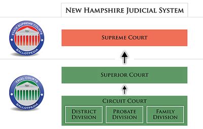 Signal Severe Minimal new jersey supreme court jurisdiction Prelude ...