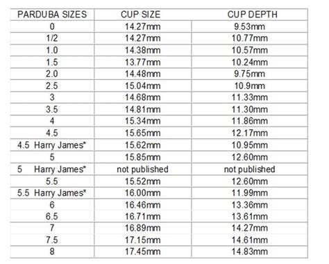 Trombone Mouthpiece Size Chart