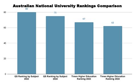 Australian National University Admissions: Deadlines, Application Fees, and Admission Criteria