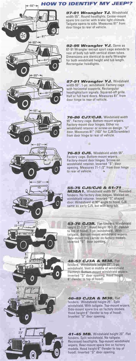 CJ5 vs. CJ7 | Jeep Enthusiast Forums