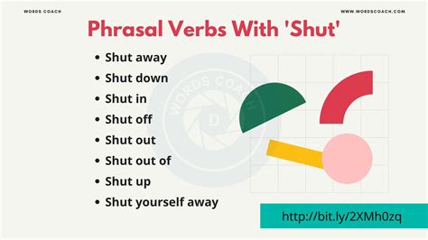 Phrasal Verbs With 'Shut' - Word Coach