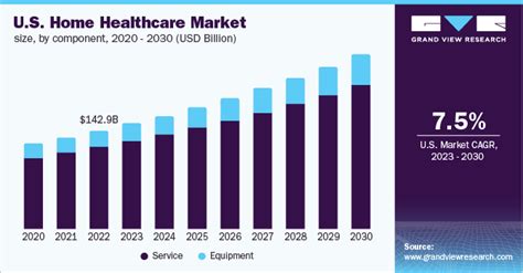 U.S. Home Healthcare Market Size & Share Report, 2030