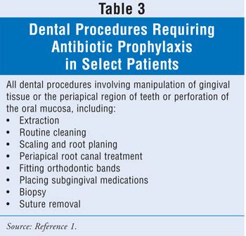 Clinical Update: Dental Prophylaxis for Infective Endocarditis