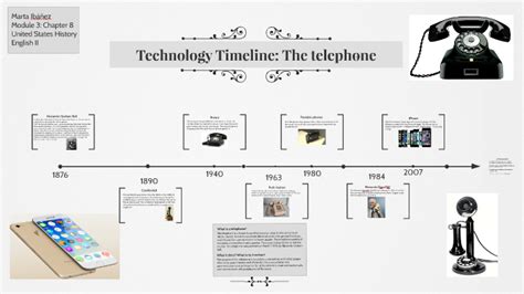Telephone History Timeline