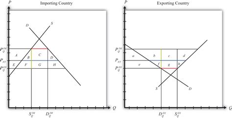 Import Quota: Large Country Welfare Effects