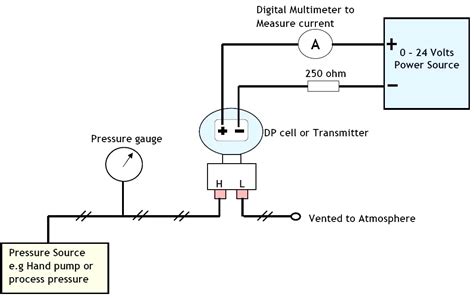 Differential Pressure Transmitter Calibration Procedure Instrumentation Tools