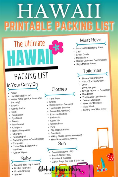 the ultimate hawaiian packing list is here to help you plan your next ...