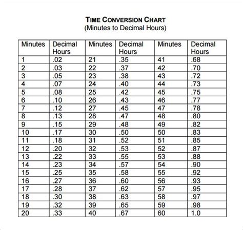 Pin by Cecil on Funnies | Decimal chart, Convertion chart, Conversion chart