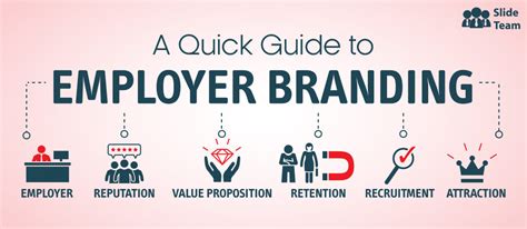 Employer Branding Guide: How to Build an Employer Branding Strategy ...