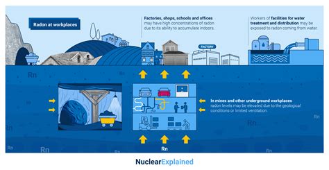 What Is Radon Used For In Everyday Life