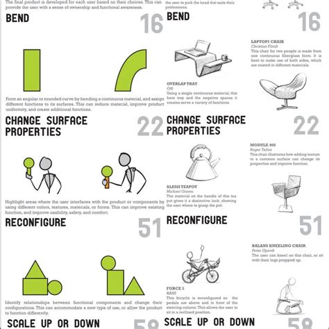 The seven design heuristics cards provided to participants in the study ...