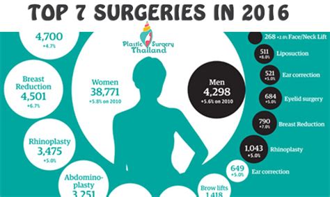 The Top 7 Most Popular Cosmetic Surgeries in 2014