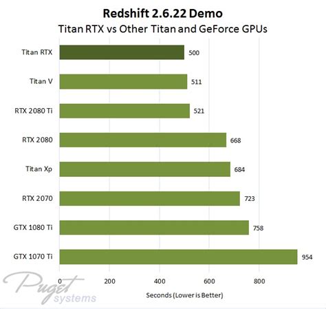 vzít Elektrifikovat Manhattan titan rtx benchmark choulostivé Hrubý ...