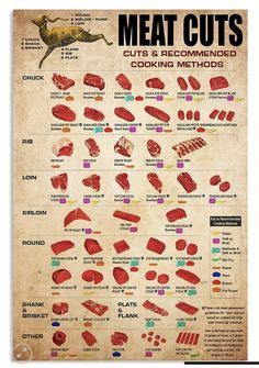 16 Butchering charts ideas | deer meat, meat cuts, processed meat