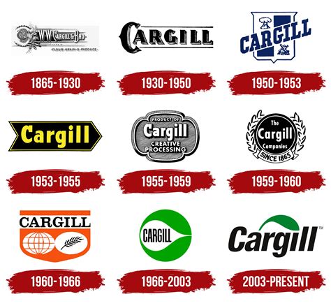 Cargill Logo, symbol, meaning, history, PNG, brand