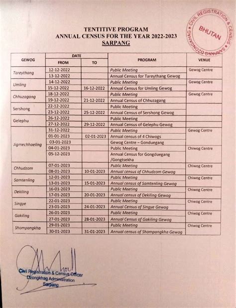 Annual Census 2022-2023 | ROYAL GOVERNMENT OF BHUTAN