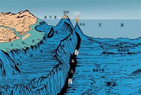 初中地理知识点：海底地形示意图_初三网