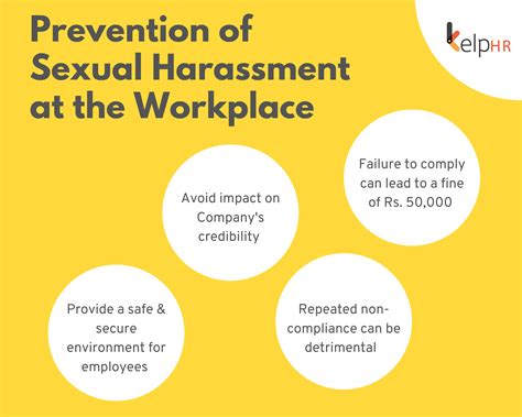 Prevention of Sexual Harassment at the Workplace - KelpHR & ILA Webinar Series - Kelp