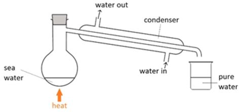 1:10 describe these experimental techniques for the separation of ...