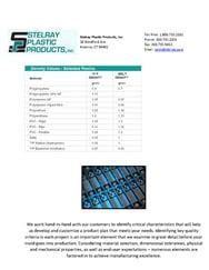 Density Values Chart