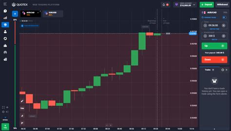 Quotex demo account guide: How to start practising trading