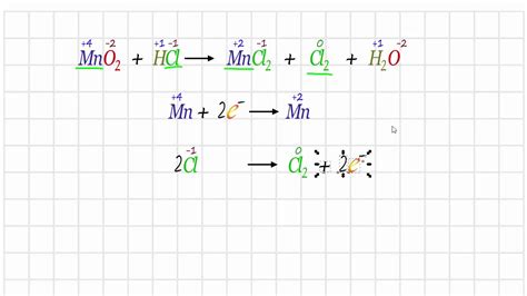 Balanceo por estado de oxidación o redox MnO2 HCl produce MnCl2 Cl2 H2O - YouTube